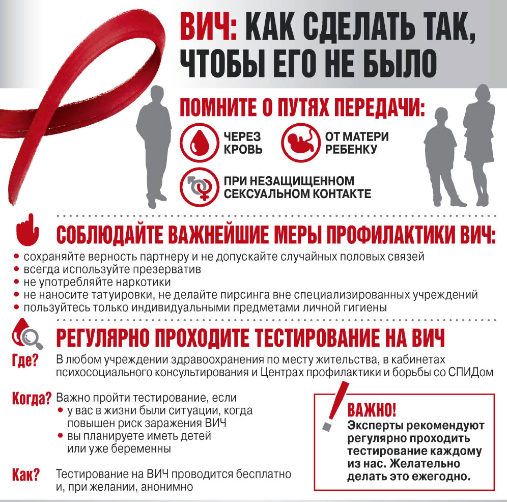  Профилактика ВИЧ/СПИДа