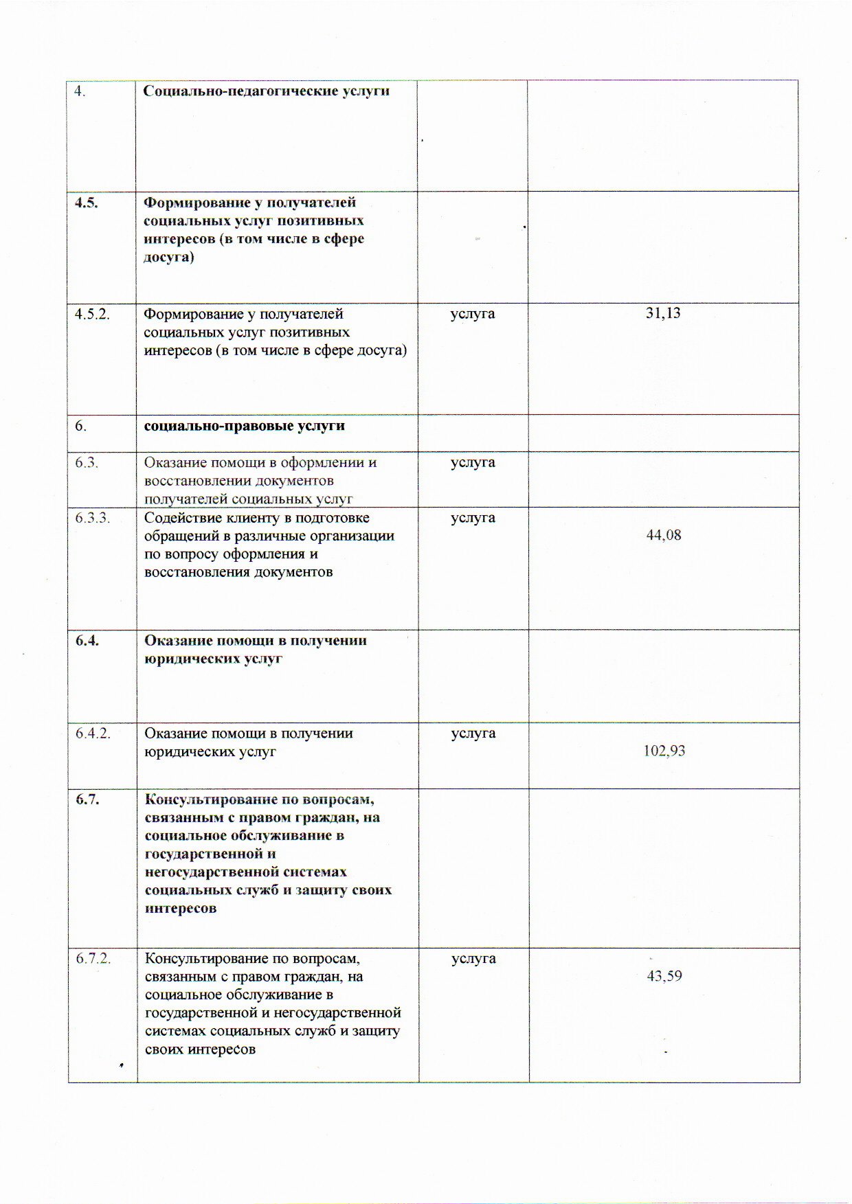 Cведения поставщика социальных услуг
