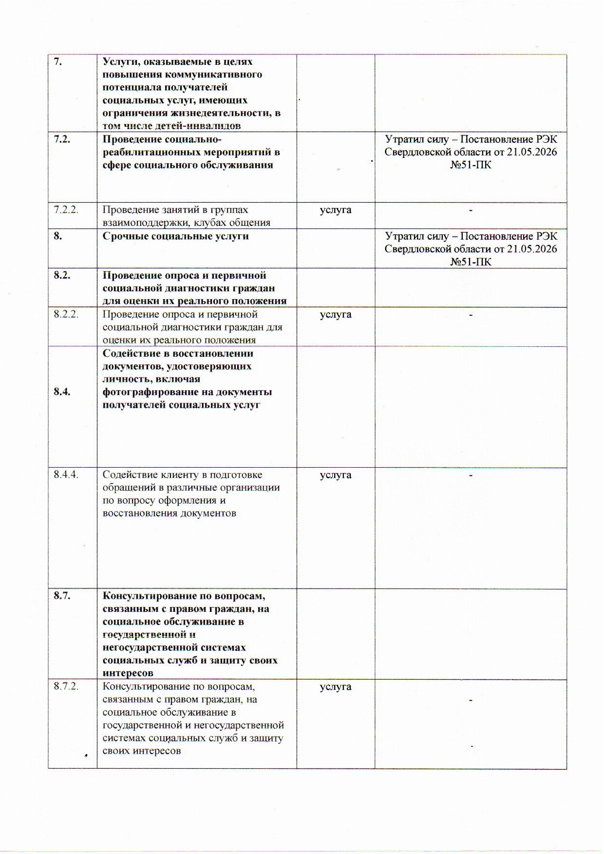 Cведения поставщика социальных услуг
